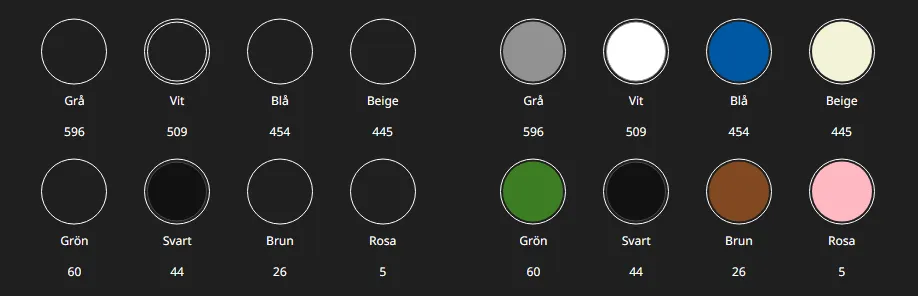 In the left side of the image, IKEA colour filter swatches show up as empty white circles in high contrast mode. On the right, after the fix, the white circles are filled with the correct colours.